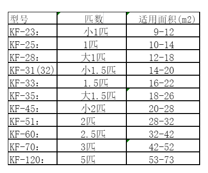 绥江空调维修